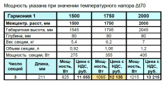 гармония-1