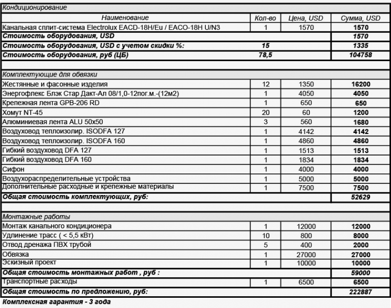 КП-Electrolux-Cond-19.01