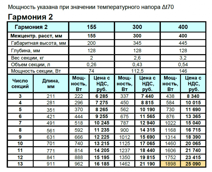 гармония-2