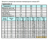 гармония-2