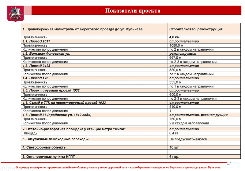 ПП Береговой-Кульнева